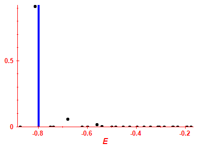 Strength function
